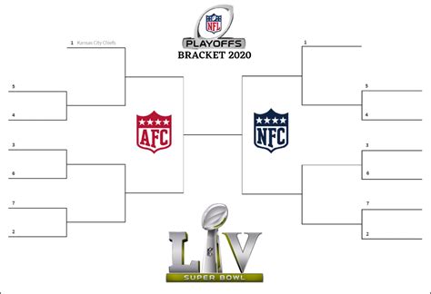 nfc playoff bracket nfl standings 2020|2020 nfl playoff bracket fillable.